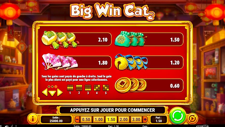 Table de paiement du jeu Big Win Cat