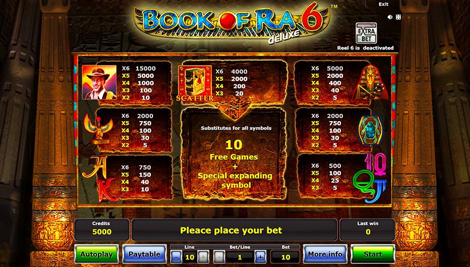 Table de paiement du jeu Book Of Ra