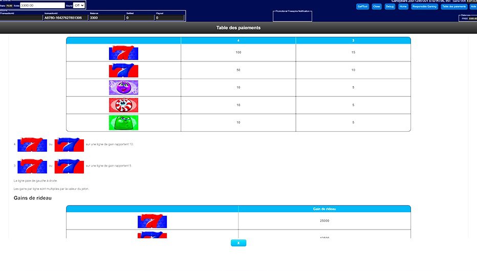 Table de paiement du jeu Candy Bars