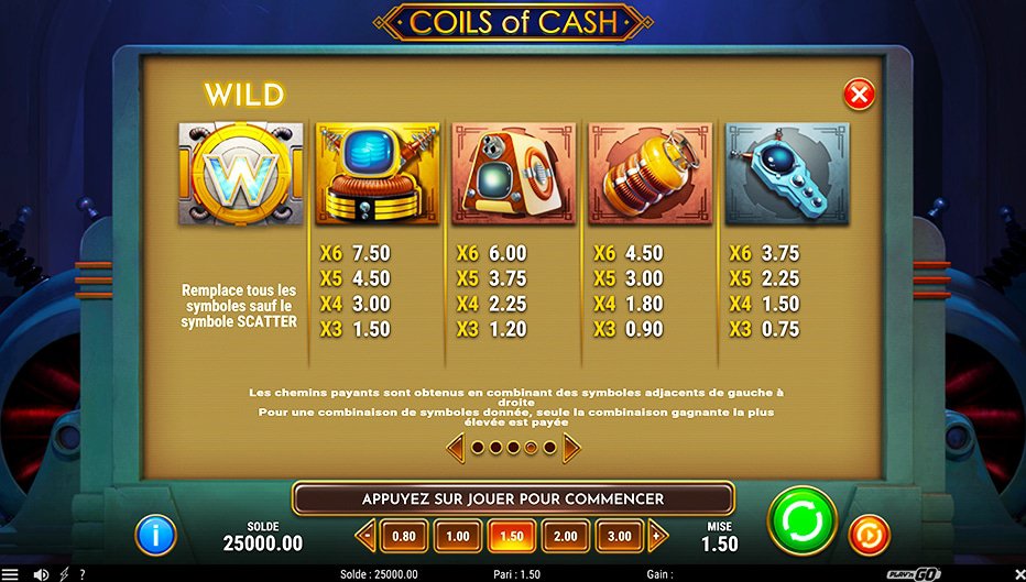 Table de paiement du jeu Coils of Cash