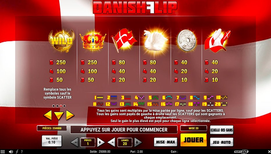 Table de paiement du jeu Danish Flip