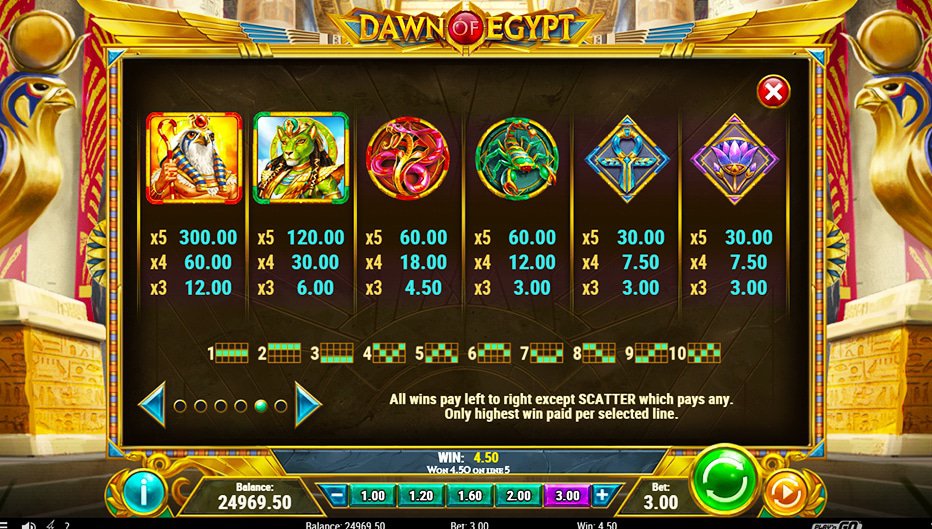 Table de paiement du jeu Dawn of Egypt
