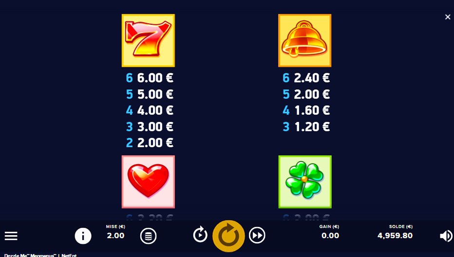 Table de paiement du jeu Dazzle Me Megaways