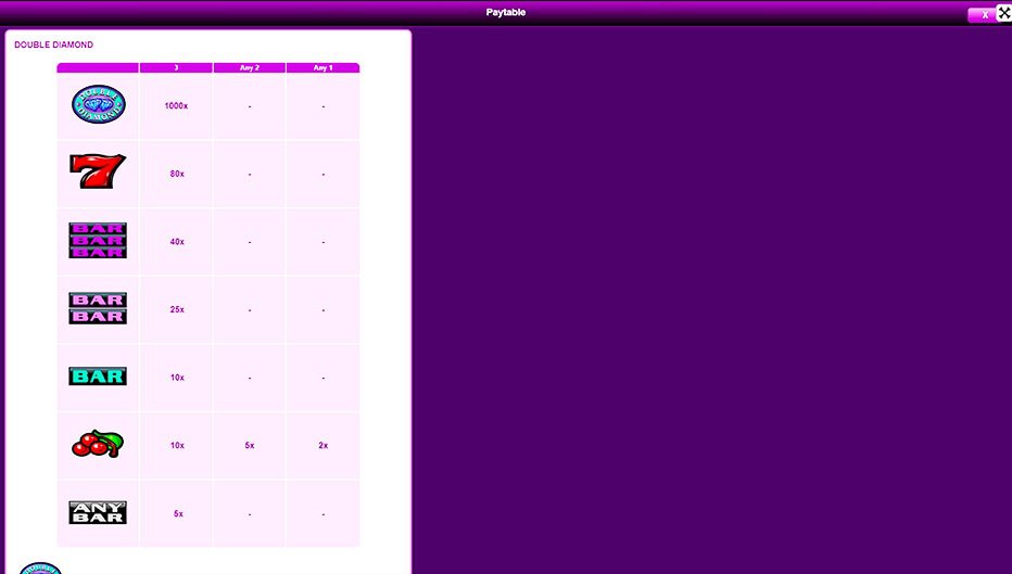 Table de paiement du jeu Double Diamond