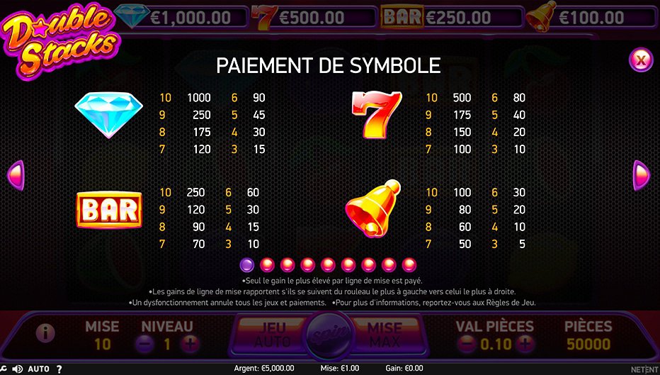 Table de paiement du jeu Double Stacks