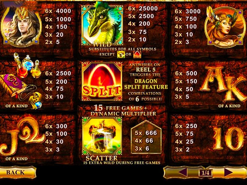Table de paiement du jeu Dragon Kingdom
