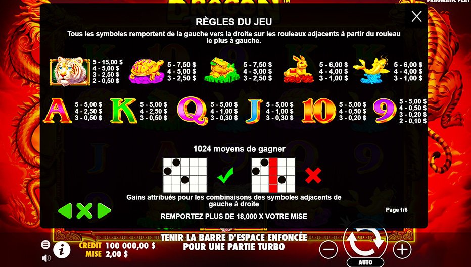 Table de paiement du jeu Dragon Tiger