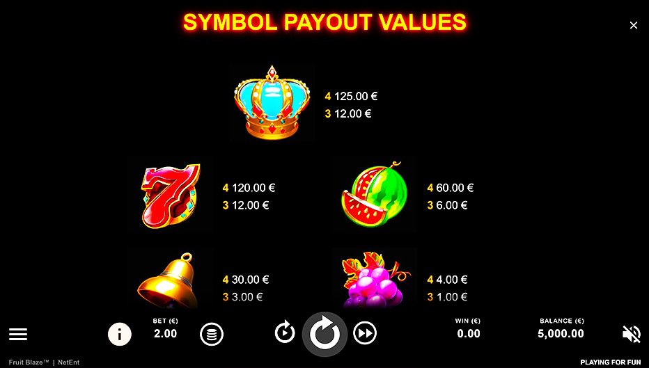 Table de paiement du jeu Fruit Blaze