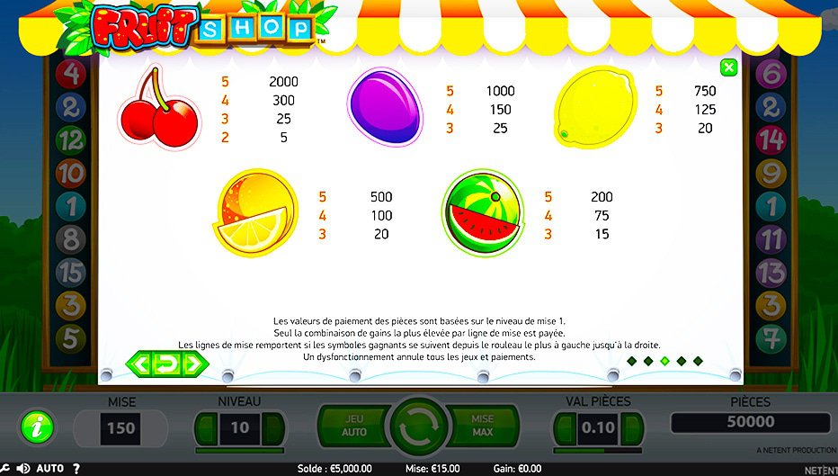Table de paiement du jeu Fruit Shop