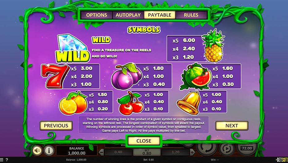 Table de paiement du jeu Fruitbat Crazy