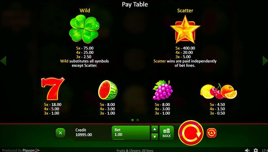 Table de paiement du jeu Fruits & Clover : 20 Lines