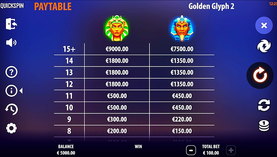 Table de paiement du jeu Golden Glyph 2