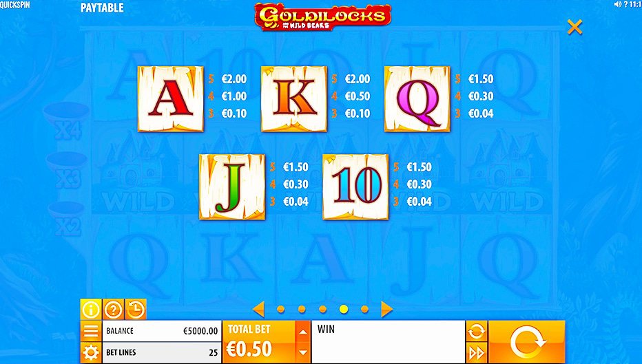 Table de paiement du jeu Goldilocks And The Wild Bears