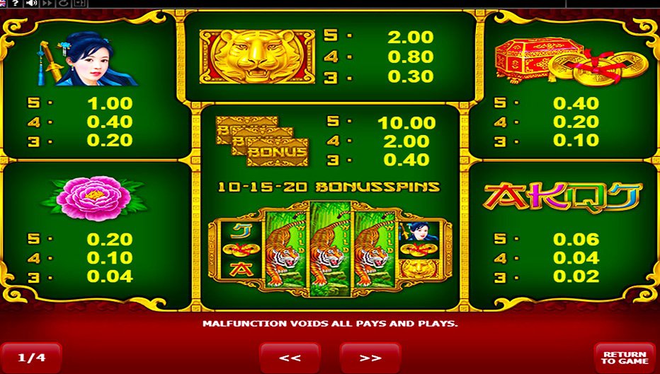 Table de paiement du jeu Grand Tiger