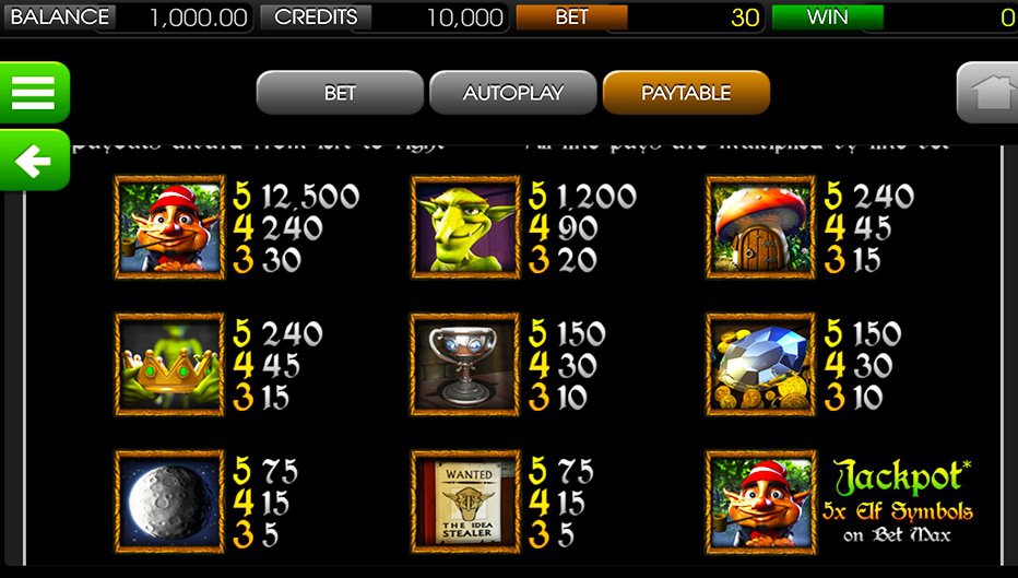 Table de paiement du jeu Greedy Goblins