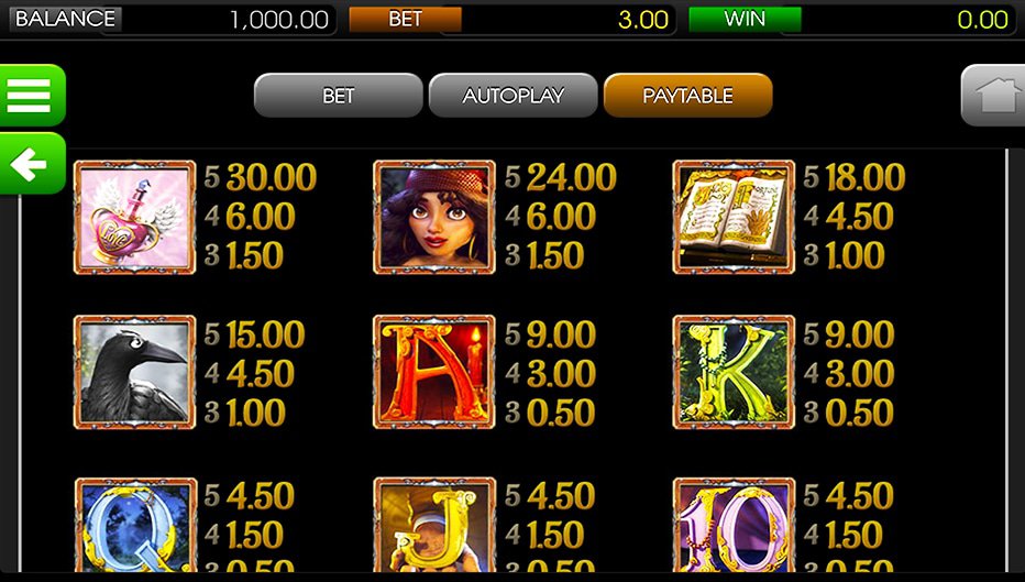 Table de paiement du jeu Gypsy Rose