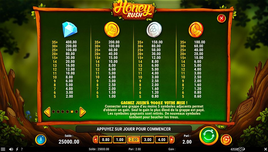 Table de paiement du jeu Honey Rush
