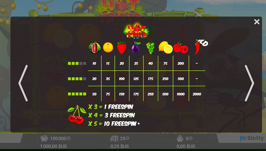 Table de paiement du jeu Hot Fruits