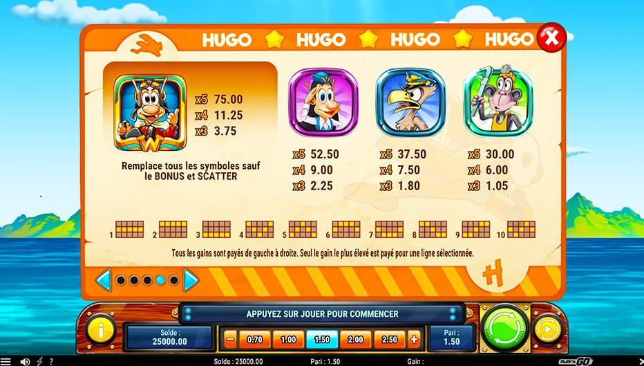 Table de paiement du jeu Hugo's Adventure