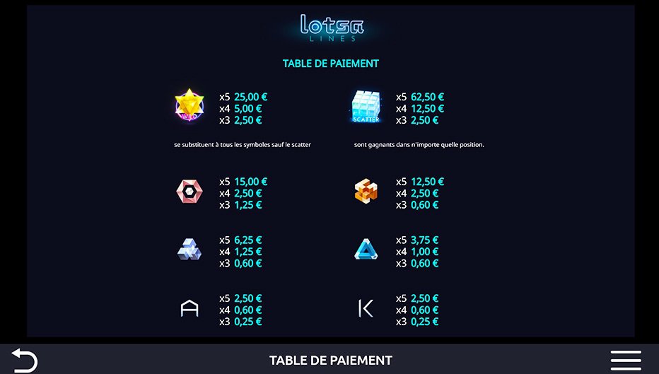 Table de paiement du jeu Lotsa Lines