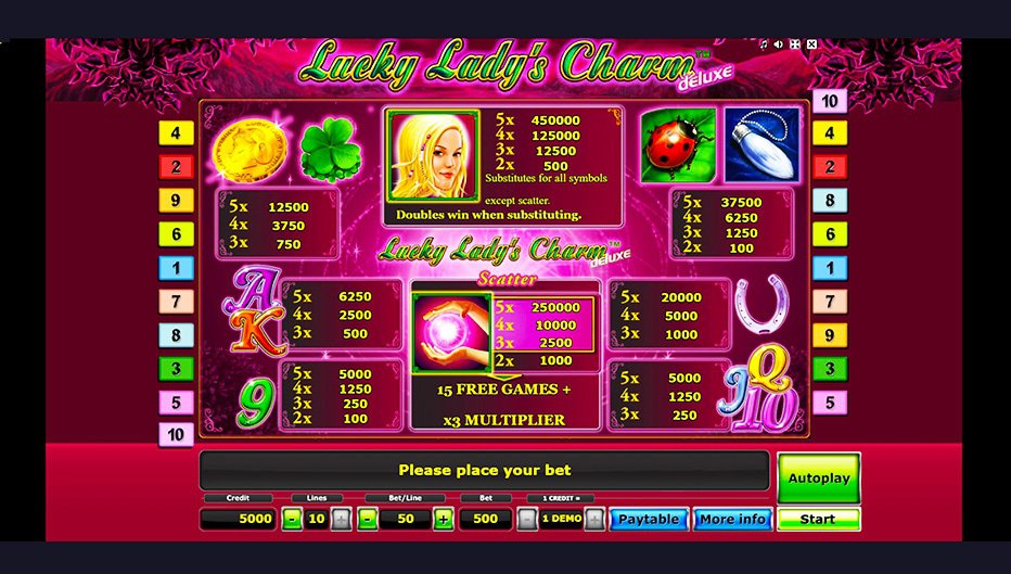 Table de paiement du jeu Lucky Lady's Charm Deluxe