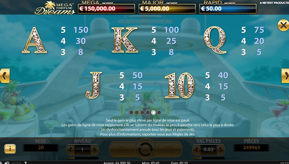 Table de paiement du jeu Mega Fortune Dreams