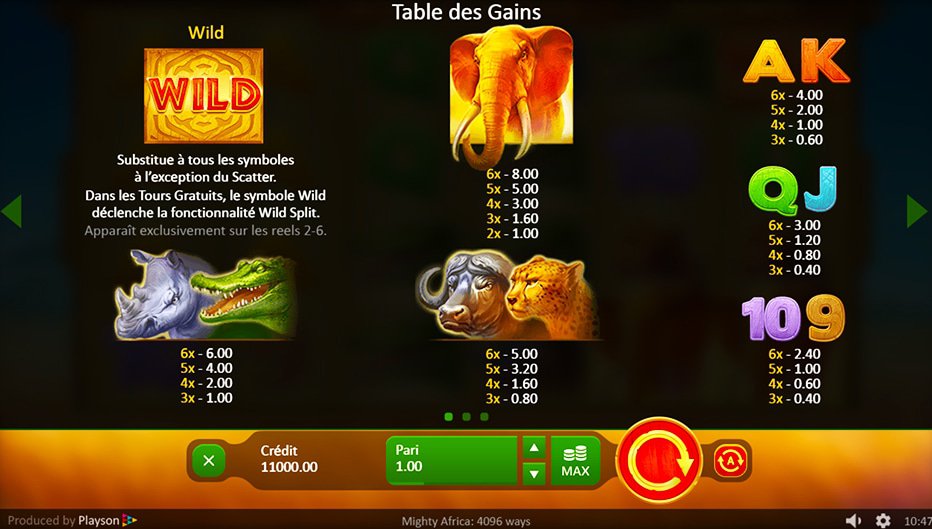 Table de paiement du jeu Mighty Africa: 4096 Ways