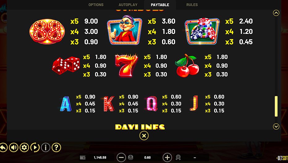 Table de paiement du jeu Mr. Macau