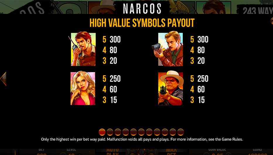 Table de paiement du jeu Narcos