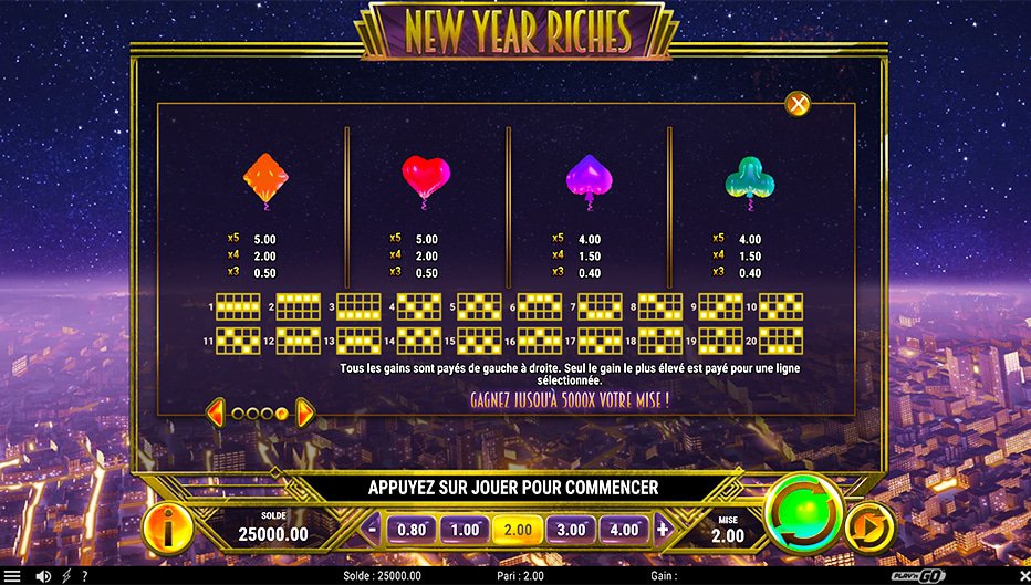 Table de paiement du jeu New Year Riches