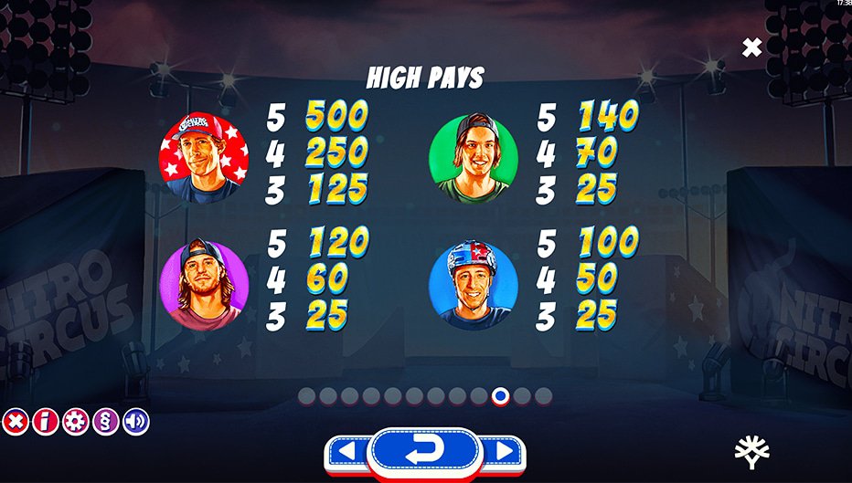 Table de paiement du jeu Nitro Circus