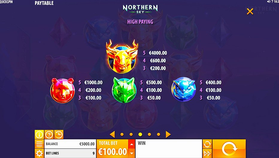 Table de paiement du jeu Northern Sky