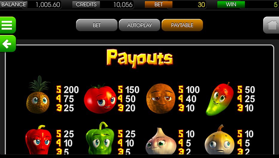 Table de paiement du jeu Paco and the Popping Poppers