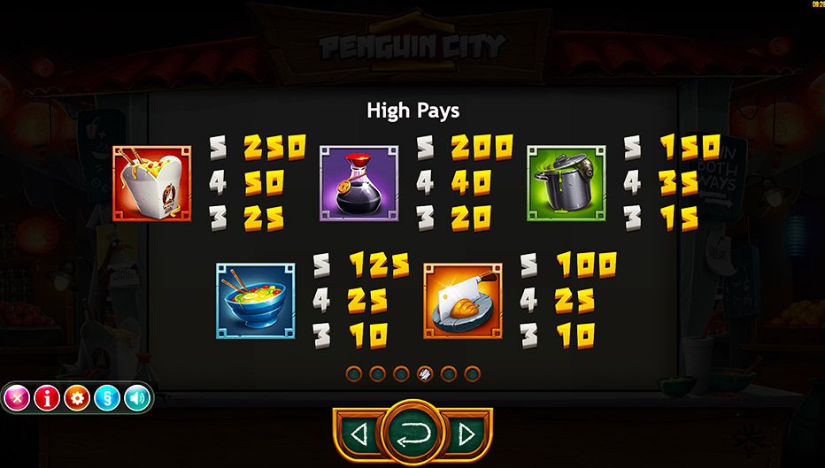 Table de paiement du jeu Penguin City