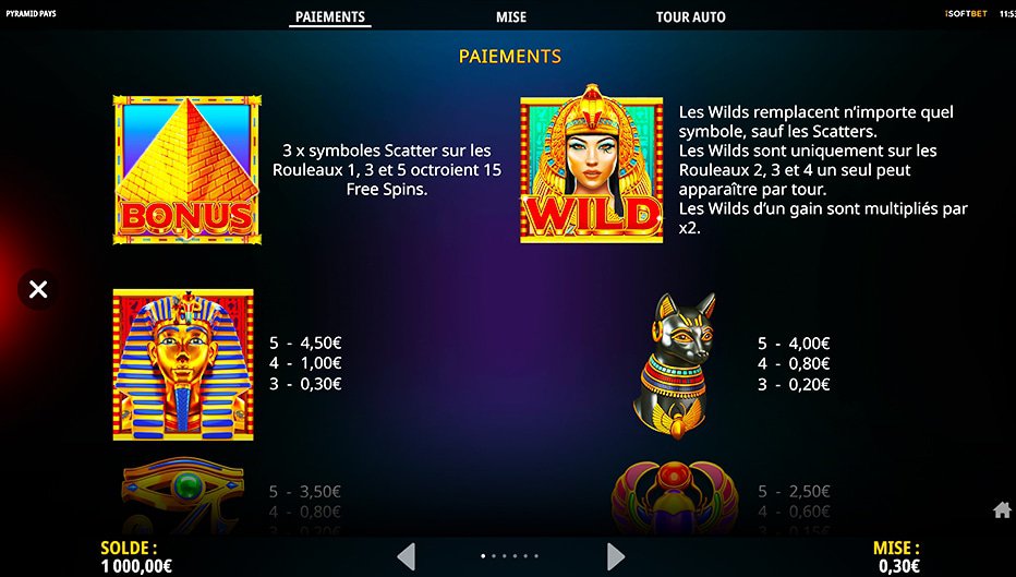 Table de paiement du jeu Pyramid Pays
