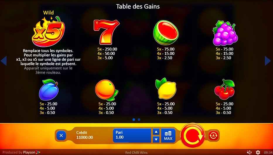 Table de paiement du jeu Red Chilli Wins