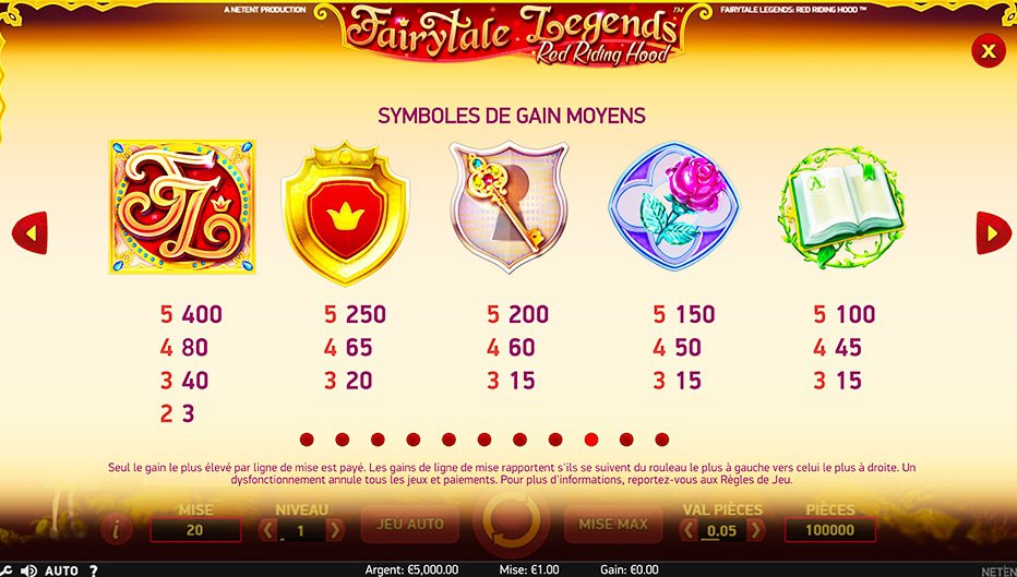 Table de paiement du jeu Fairytale Legends: Red Riding Hood
