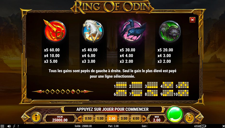 Table de paiement du jeu Ring of Odin