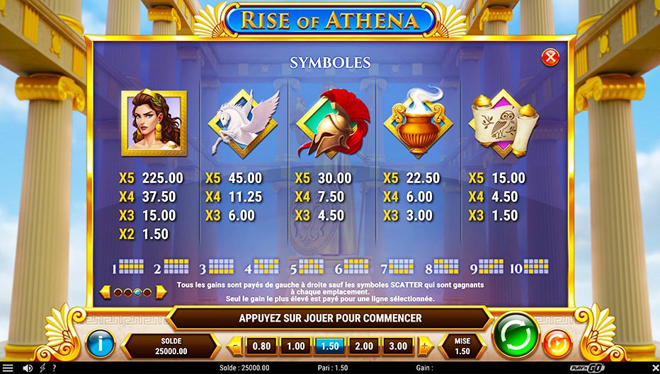 Table de paiement du jeu Rise of Athena