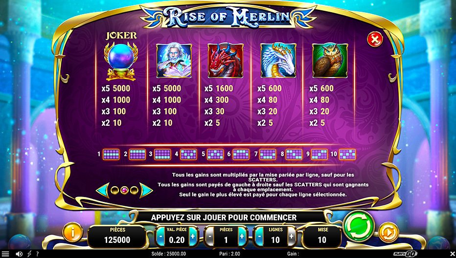 Table de paiement du jeu Rise of Merlin