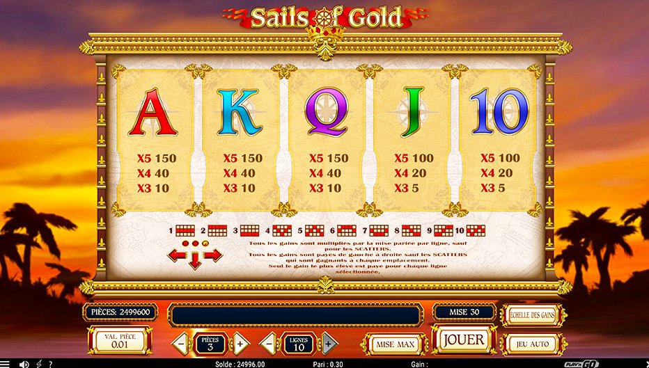 Table de paiement du jeu Sails of Gold