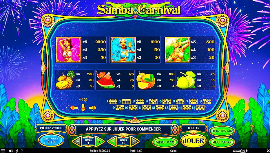 Table de paiement du jeu Samba Carnival