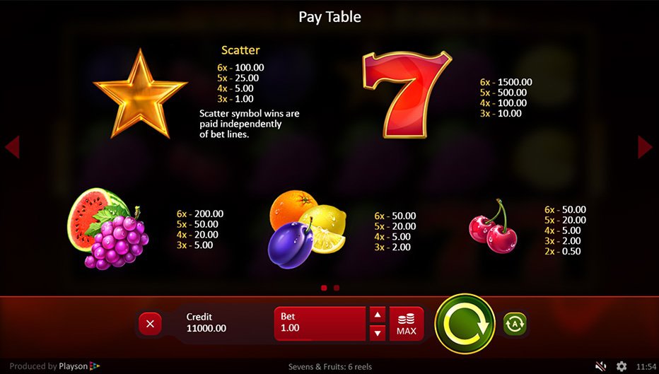 Table de paiement du jeu Seven n Fruits 6 Reels