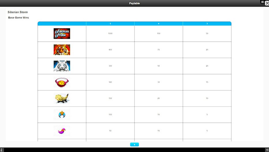 Table de paiement du jeu Siberian Storm