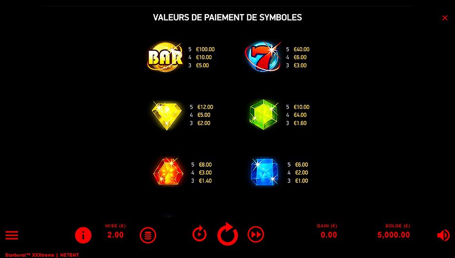 Table de paiement du jeu Starburst XXXtreme