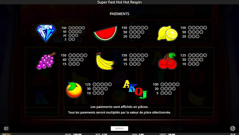 Table de paiement du jeu Super Fast Hot Hot Respin