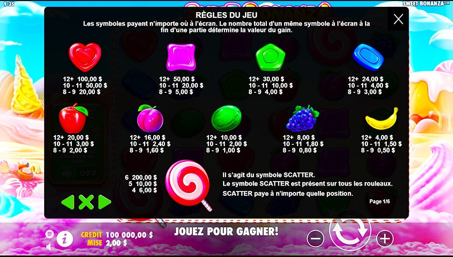 Table de paiement du jeu Sweet Bonanza