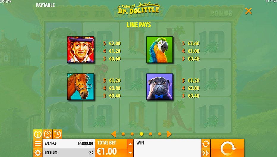 Table de paiement du jeu Tales of Dr. Dolittle