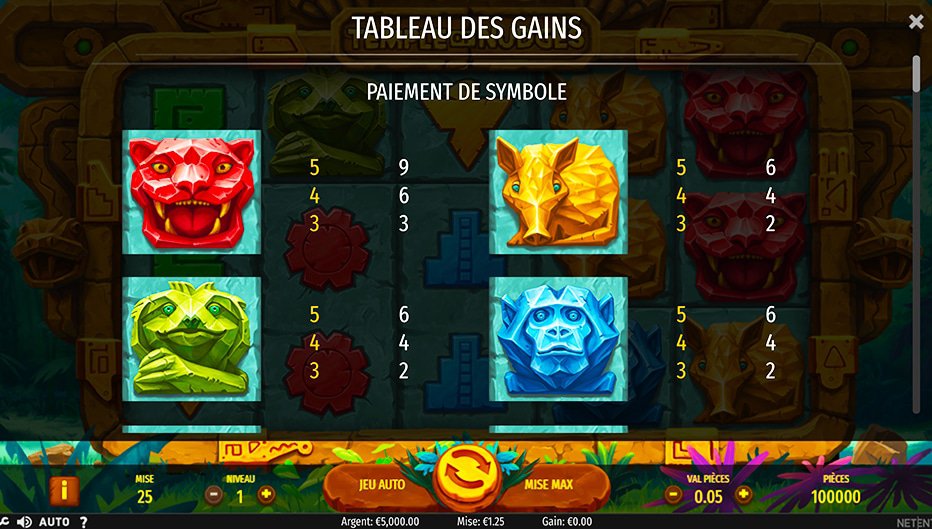 Table de paiement du jeu Temple of Nudges