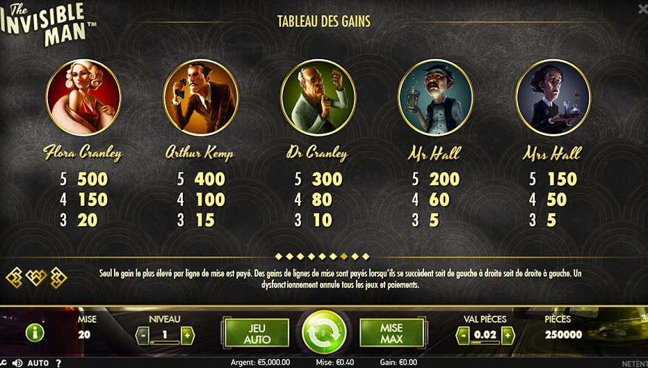 Table de paiement du jeu The Invisible Man